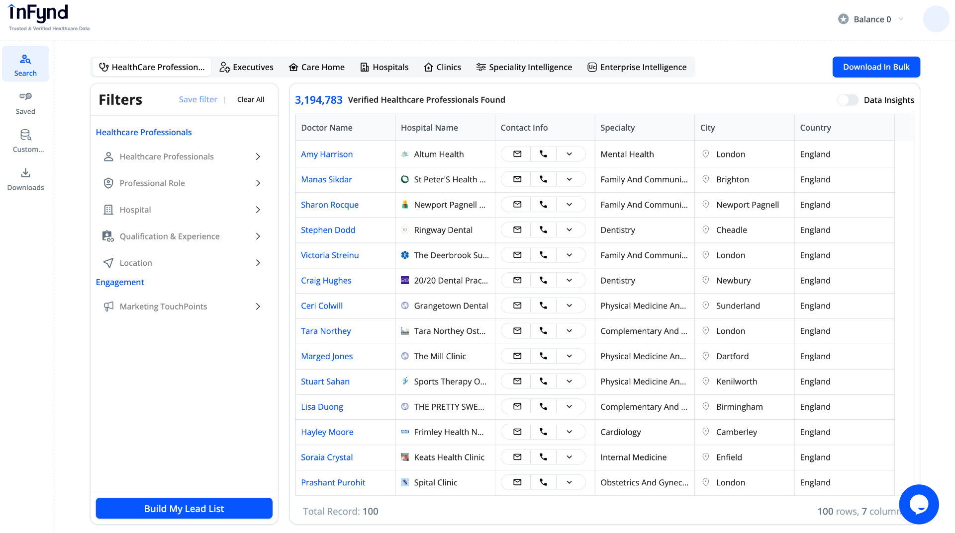 InFynd Healthcare Dashboard
